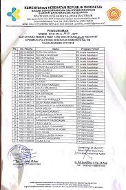 Ane dateng jam 07.00 wib dianter sama pak lek. Hasil Tes Psikotes Berapa Lama Psikotes Untuk Kamu