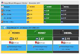 Tak hanya itu, pasokan minyak juga ikut kena imbas. Harga Minyak 19 25 10 17 Welcome To Dinobytes Official Site