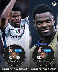 Denzel Dumfries vs FC Barcelona match performance