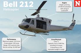 Iran's President Died in a 50-Year-Old American Helicopter