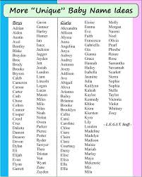 Pin On Baby Names