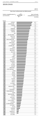 Brain drain is defined as the migration of health personnel in search of the better standard of living and quality of life, higher salaries, access to advanced technology and more stable political conditions in different places worldwide. Brain Drain Is It Beneficial Imd Article