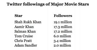 Which Bollywood Actor Has The Most Number Of Fans Quora Naseeruddin shah is a very talented bollywood actor.