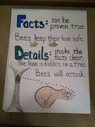 Fact And Detail Anchor Charts Pinterest Reading Anchor Charts Classroom Anchor Charts Anchor Charts