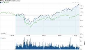 Philip Morris A True Forever Stock Philip Morris