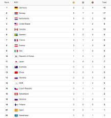 Find an alphabetical list of medals and celebrate the achievements of 2018's finest athletes. 2018 Winter Olympic Medal Standings Canada Wins 3 Medals On Day 6 Offside