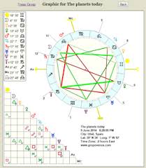 39 Memorable Free Lunar Return Chart Interpretation