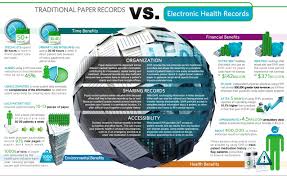 Pin On Emr Ehr