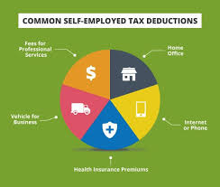 We did not find results for: 9 Amazing 1099 Independent Contractor Tax Deductions Next Insurance