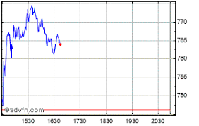 Jul 13, 2021 · nvda nvidia corporation — stock price and discussion | stocktwits. Nvidia Share Price Nvda Stock Quote Charts Trade History Share Chat Financials Nvidia Corporation