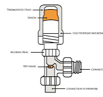 How To Fix Thermostatic Radiator Valves | Rubberduck Bathrooms