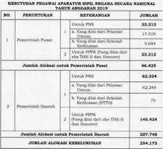 15 Contoh Soal Pppk Ideas Tiu Purwokerto Helpdesk