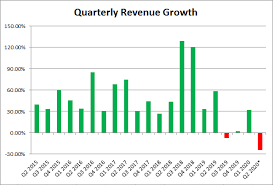Posted on january 27, 2021. Tesla How Q2 Could Get Worse Nasdaq Tsla Seeking Alpha