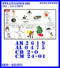 Prediksi Togel Singapore Prediksi Jitu Sydney 23 Oktober 15 Oktober