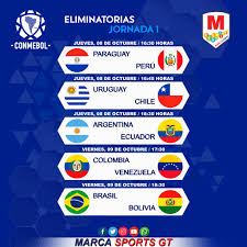 El público volverá en el monumental y el panel de sc@night analiza como será el recibimiento para el equipo. Marcasports Hoy Arrancan Las Eliminatorias De La Conmebol Y Te Compartimos La Programacion De La Primera Jornada Marcasportsgt Facebook