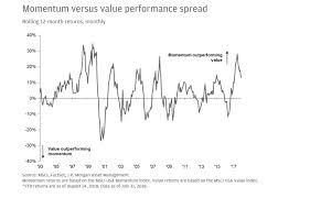 S P 500 Earnings Update And 2 Interesting Charts Seeking Alpha