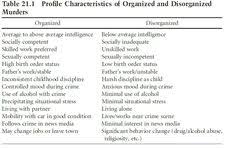 Birth Order Characteristics Chart Pin On Forensic Science
