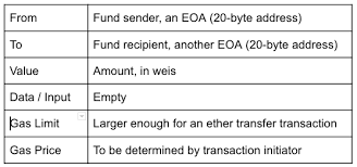 How does she check that the transaction was complete. How To Get Real Time Ethereum Transaction Data Quora