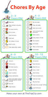 Free Printables Age Appropriate Chores For Kids Baby Boy
