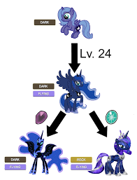 384509 Safe Artist Atanarix Nightmare Moon Princess Luna Alicorn Pony Crystallized Dawn Stone Dusk Stone Ethereal Mane Evolution Evolution Chart Evolutionary Stone Female Filly Mare Pokemon Simple Background Starry Mane White Dawn stone is an evolution item in pokemon sword & shield, combining it with certain pokemon allows them to evolve.