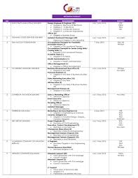 Specialized in providing maintenance services of rotating equipment for the process and power plants. No Requirement Date Faculty 1 1 Sony Emcs Malaysia