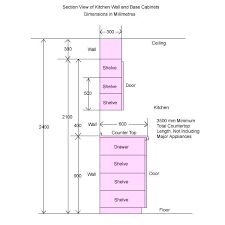 If the base cabinet features a drawer the door height below it the drawer is typically 24 inches. Basicconstruction And Carpentry Techniques Home Belezaa Decorations From Standard Height Kitchen Cabinet Dimensions Pictures