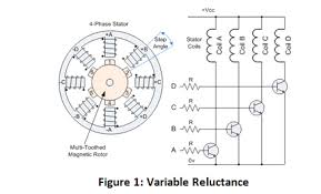 You will need a hardware driver connected between arduino and the motor. Stepper Motors Largest Online Offering Of Stepper Motors Drives And Controllers