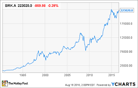 berkshire hathaway stock split bringing warren buffetts