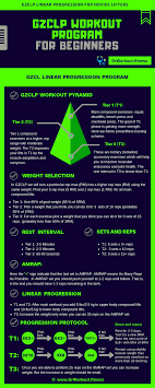 Gzclp Linear Progression Workout Routine Workout Routines For Beginners Body Weight Workout Plan Training Program Workout Routines