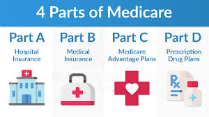 There Are Four Parts Of Medicare For You To Be Aware Of Enrolling At The Wrong Time Could Result In Lifelo Medicare Health Insurance Health Insurance Coverage