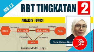 'nota rbt bab 1' için 10000+ sonuç. Rbt Bab 1 2 Analisis Fungsi Tingkatan 2 Youtube