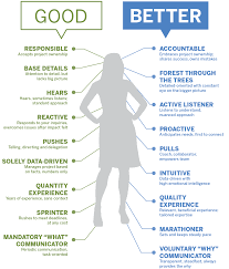 Then, let everyone know what problem your project solves… putting you that much closer to approval and kickoff! 9 Traits Of A Better Project Manager