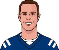 Matt Ryan Rushing Td Last 7 Games