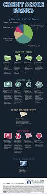 Credit Card Cost Calculator Credit Advice Ideas Of Credit Advice Creditadvice Advice What Credi Mortgage Loans Pay Off Mortgage Early Mortgage Payoff