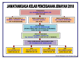 Jom tambah ilmu tentang logo kpj! Jawatankuasa Kelab Pencegahan Jenayah 2018 Sk Jalan Selangor Satu