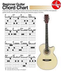 Koleksi chord lagu rock kapak malay gitar kord , tab chords , easy chord & lyrics : Belajar Kord Gitar Photos Facebook