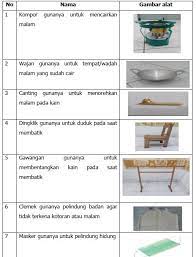 We did not find results for: Melekatkan Malam Menggunakan Canting Ngrengreng Indonesia Kompeten