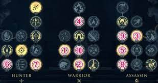 Best Skills To Unlock Ability List Assassin S Creed Odyssey Gamewith
