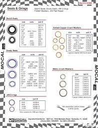 O Rings