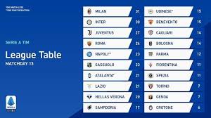 Tabel & klasemen serie a terkini dan lengkap untuk musim 2021/2022, diperbaharui otomatis setelah pertandingan. Klasemen Serie A Liga Italia Jelang Hellas Verona Vs Inter Milan Ac Milan Vs Lazio Live Rcti Tribunkaltim Co