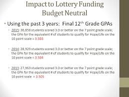 Uniform Grading Policy State Board Of Education April 12