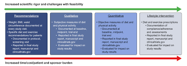 Federal government websites always use a.gov or. Standardisation Of Diet And Exercise In Clinical Trials Of Nafld Nash Recommendations From The Liver Forum Journal Of Hepatology