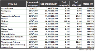 Τι είχε καταθέσει μετά τη δολοφονία της γυναίκας του ο επιχειρηματίας ντίμης. Istories Xrhmatisthrioy 1999 Aperanto Galazio