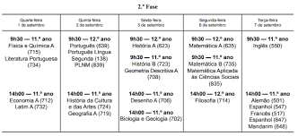 29 de março 19 de abril 2 inscrição para a 1.ª fase dos exames nacionais do ensino secundário e provas de equivalência à. Exames Nacionais Adiados Devido As Alteracoes No Calendario Escolar Uniarea