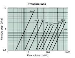 Butterfly Valve Pressure Drop Best Image Of Butterfly