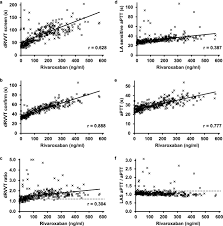 Learn about lupus anticoagulant (la), an antibody found in many lupus patients and others with autoimmune conditions. Functional Lupus Anticoagulant Testing In A Large Retrospective Cohort Of Thrombosis Patients With Direct Oral Anticoagulants Scientific Reports