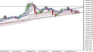 gold upside capped at 1 800 despite bullish factors charts