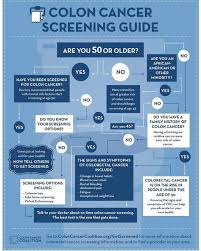 Image result for Colon Cancer Screening with Colonoscopy