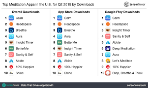 You can choose whatever you want, but today we. Top Meditation Apps In The U S For Q2 2019 By Downloads