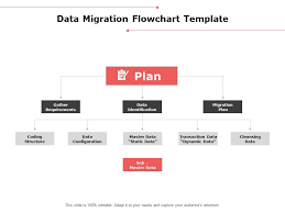Data Migration Flowchart Template Plan Ppt Powerpoint